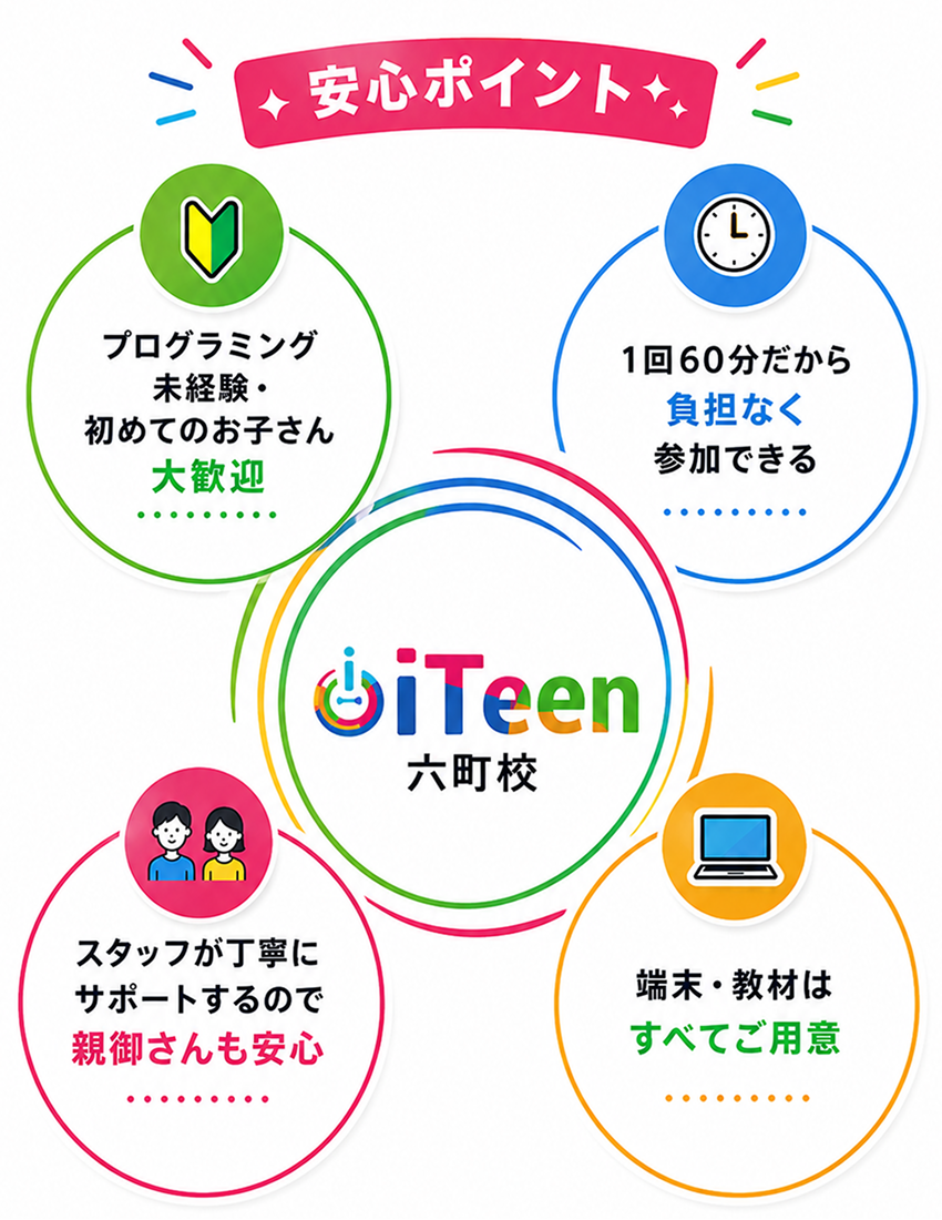安心ポイント
